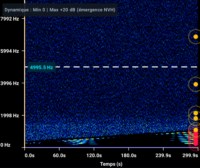 Spectrogramme complet d'un fichier de 5 minutes en mode émergence NVH